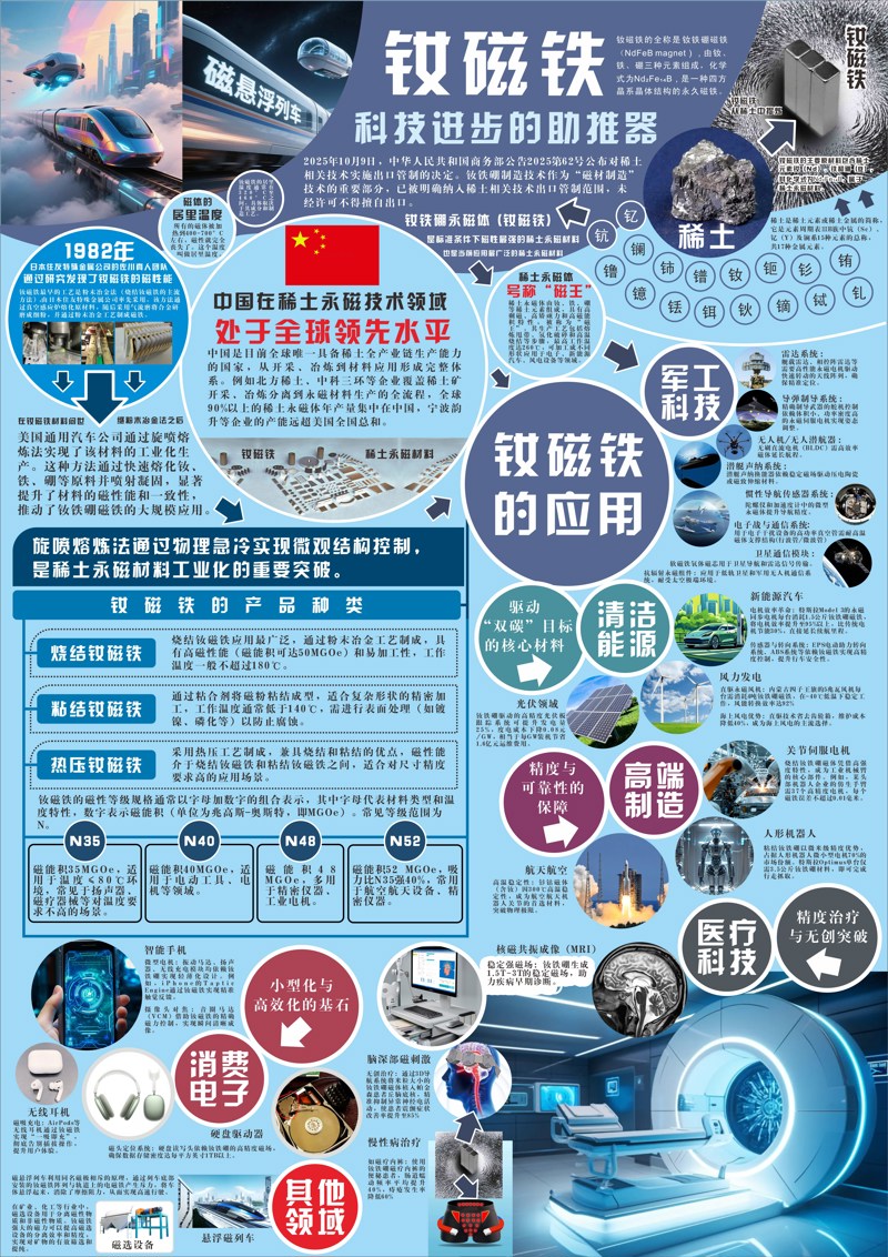 钕磁铁：科技进步的助推器