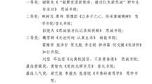 附件：2021年岭南大学生网络文化节获奖名单