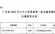 马克思主义学院杨娟获省赛第一名