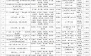 马克思主义学院举办 2025 年度“大学生讲思政课”比赛