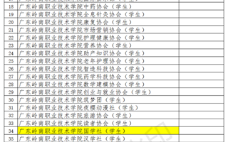 2022年度社团年审结果出炉！