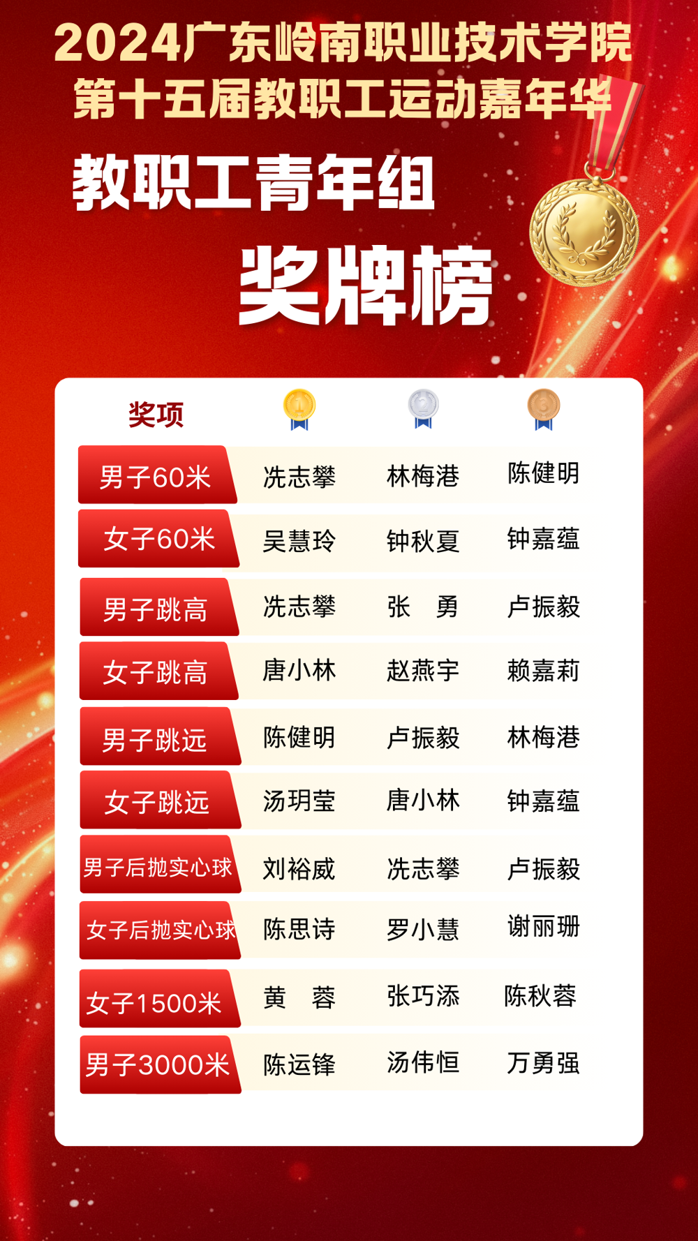 62a43050fc03497108ebb532b8848927