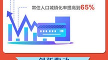 未来15年，中国要实现这些目标
