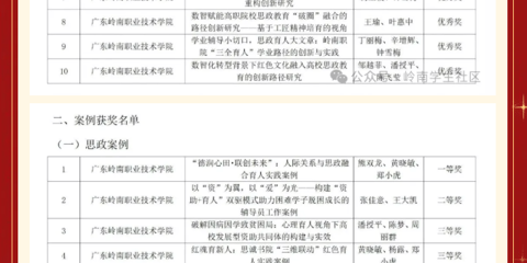 喜报｜我校荣获21个奖项！