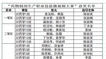 药学院 | 药物制剂生产职业技能微视频大赛