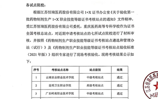 喜报——我院“1+X”药物制剂生产职业技能等级证书中级考核站点通过验收
