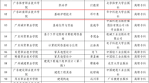 喜讯：我院教师主编教材成功入选广东省首批“十四五”规划教材公示名单