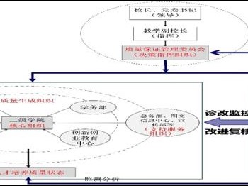 关于印发《广东岭南职业技术学院内部质量保证体系建设与运行方案（试行）》的通知（院1707）