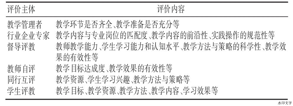 图1--高职院校线上线下混合式教学质量评价实践探究