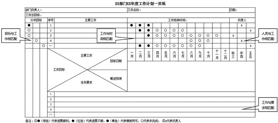 图3--双高”背景下新设立高职院校内部 质量保证体系诊改研究