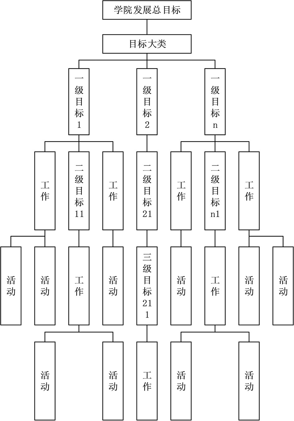 图2--“ 双高”背景下新设立高职院校内部质量保证体系诊改研究