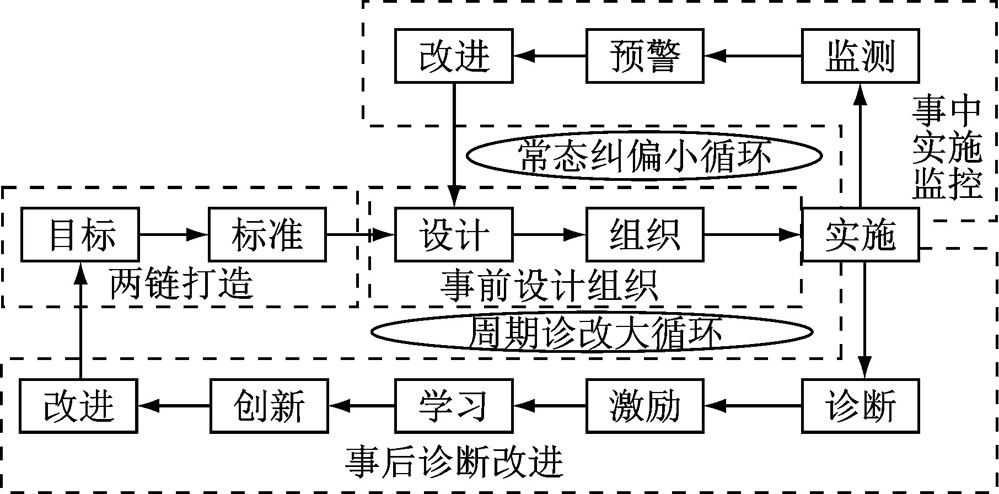 图2--高职院校内部质量保证体系的发展沿革、演进特征与构建路径