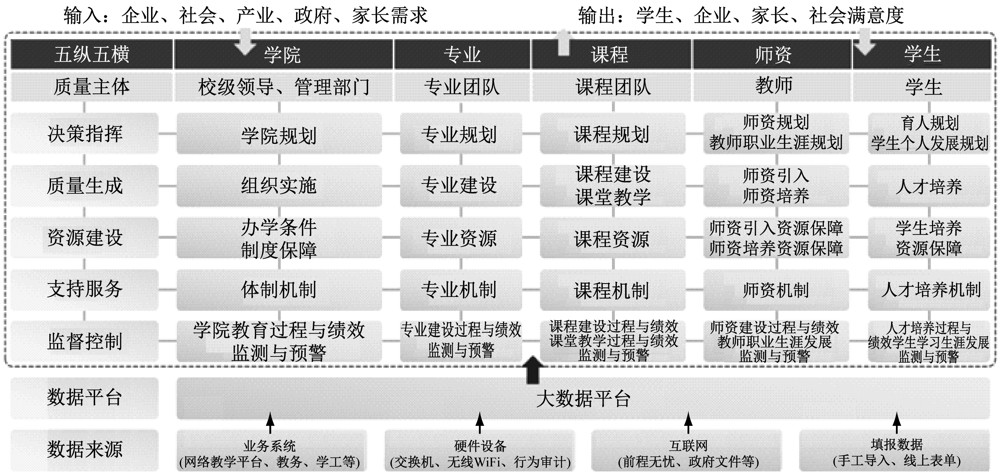 图1--高职院校内部质量保证体系的发展沿革、 演进特征与构建路径