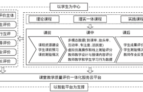 韩小卫：基于数据驱动的高职教师课堂教学质量评价体系构建研究