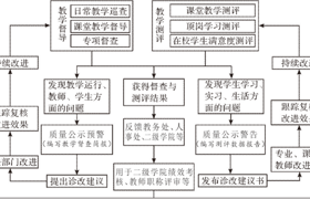顾苗丰：高职院校内部质量保证体系构建研究——基于“新双高”视域的诊改机制与实践路径