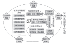 刘妍：数字化转型背景下高职院校内部督导创新机制的探索与实践
