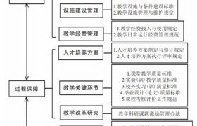 张锋兵：民办高校内部质量保障标准体系的建构逻辑与实施路径——基于全面质量管理理论视角