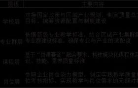 李树坤：办学能力评价导向下高职院校“三维”内部质量保障体系构建实施