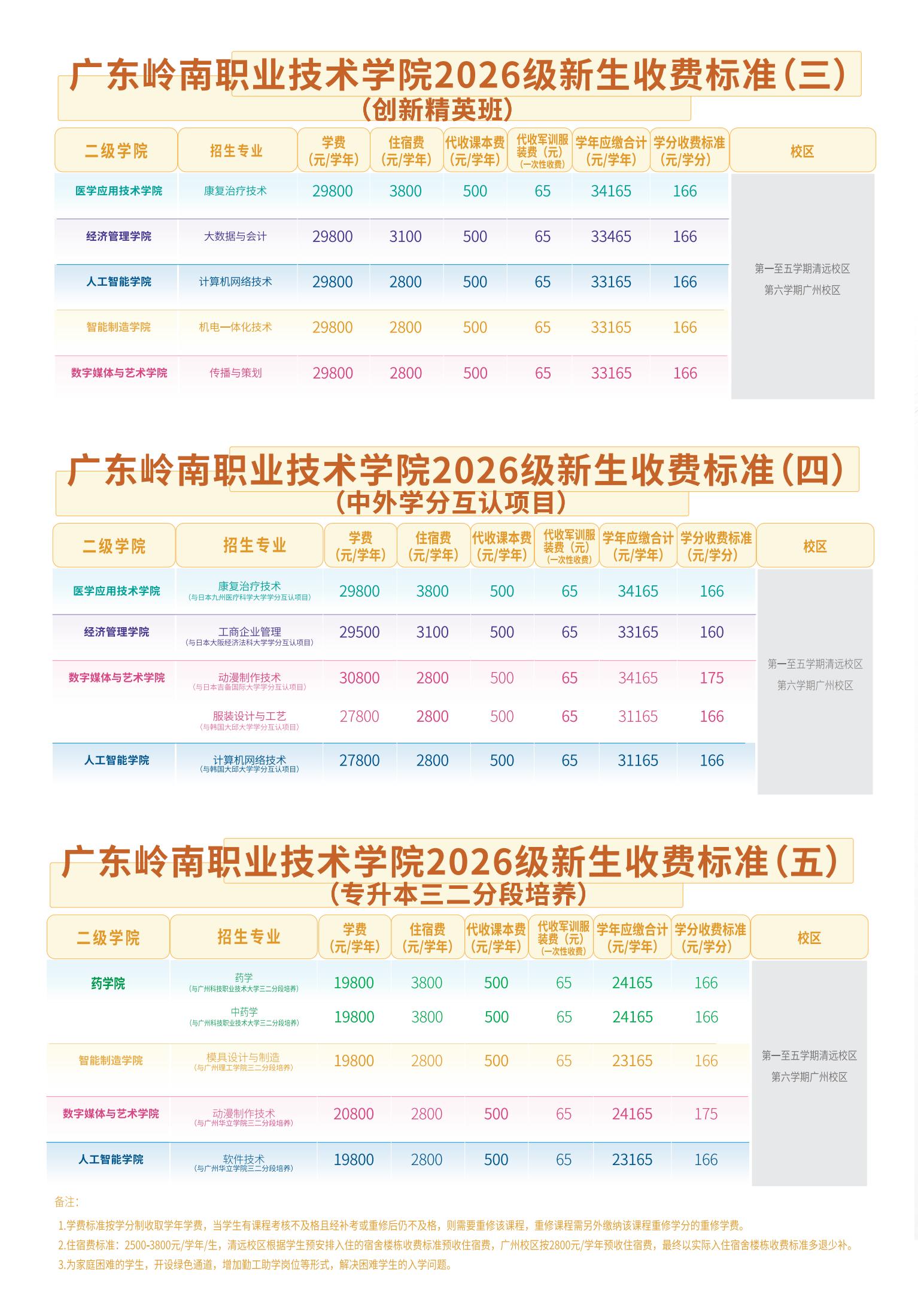 2026入学须知 ( 挂官网)_06