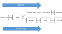 招聘信息-碧桂园住方科技