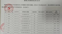 知行书院党总支第一党支部 接收预备党员公示