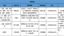 招聘信息-海尔集团华南园区