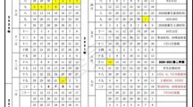 上新 | 广东岭南职业技术学院 2020-2021学年校历表修订版发布