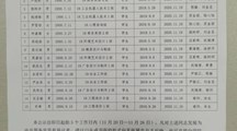 知行书院党总支第二党支部 接收预备党员公示