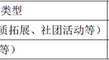 广东岭南职业技术学院博雅素质分类选项课 管理办法