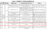 喜报丨智能制造学院联合企业研发项目获清远市科技进步奖二等奖