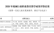 喜报！我校在2026年机械行业职业教育教学成果评价中喜获佳绩