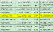 喜报！我院新增1名省级产业导师